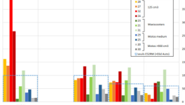Le rapport de l'ADEME
