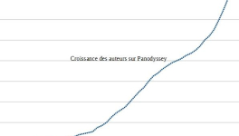souhait de statistiques sur les nouveaux auteurs
