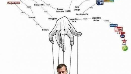 Succession de Macron, mon sentiment d’une simplicité enfantine