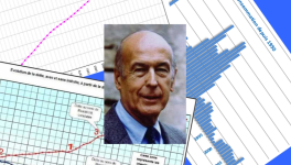 Brisons le mythe, la Loi de 73 n'est pas à l'origine de la dette