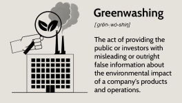 L'écoblanchiment Ou greenwashing