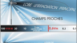 Un coût caché de la 5G (et des autres antennes)
