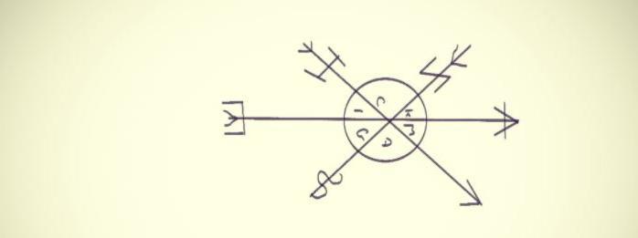 abstract luv