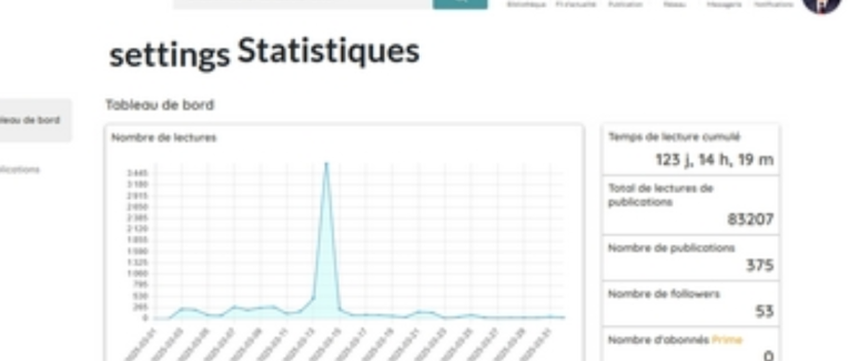 statistiques sans gloire