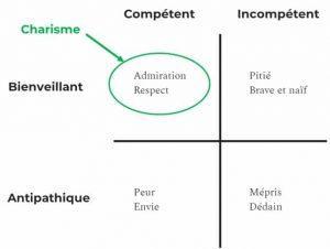 Comment être charismatique ?