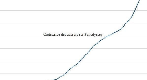 souhait de statistiques sur les nouveaux auteurs