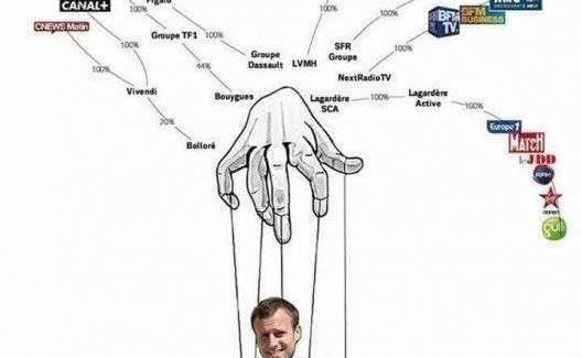 Succession de Macron, mon sentiment d’une simplicité enfantine