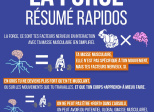 La force : résumé rapidos