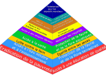 Les ODD à ma sauce pyramide de Maslow