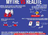 L'anabolisme : mythe vs réalité