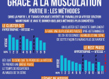 Devenir meilleur en sport grâce à la musculation, partie 2 : les méthodes