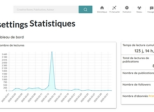 statistiques sans gloire