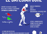 Le Bayesian Curl