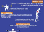 Unilatéral vs Bilatéral
