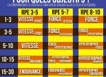 Combien de reps pour quels objectifs ?