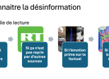 Mes petits trucs pour reconnaitre les fake news
