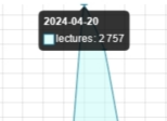 statistiques de consultation 