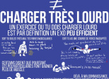Prendre du muscle =/= charger très lourd