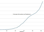 souhait de statistiques sur les nouveaux auteurs