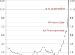 Pour Noël, je pronostique une inflation au moins à 15 %