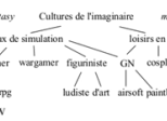 Cultures de l'Imaginaire : C'est qui ? C'est quoi ?