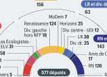 Comment les français se sont-ils fait voler les élections législatives de 2024?