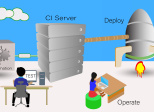 Paul O'Neill et la culture DevOps
