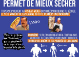 Casser sa diète permet de mieux sécher