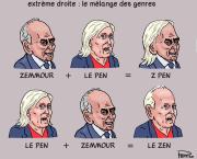Zemmour ou Le Pen, qui sera en tête ?