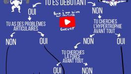 Polyarticulaire et isolation : quand utiliser quoi ?