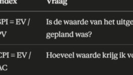 Pijler 8: Monitoren verschil geplande voortgang en kosten ten opzichte van de baseline