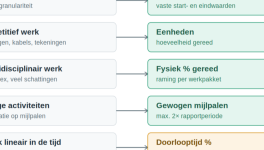 Pijler 5: Voortgangssysteem meten en vergelijken