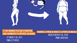 Le manque de sommeil fait grossir