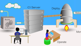 Paul O'Neill et la culture DevOps