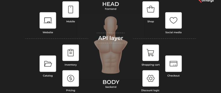 Is Shopify Headless Right for Every Business? A Simple Checklist