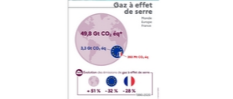STOP à l’optimisme