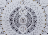 7 chakras