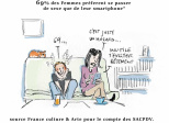 Magie des chiffres..Vacuité des sondages