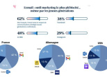 Quelles sont les boites mail utilisées dans le monde ?