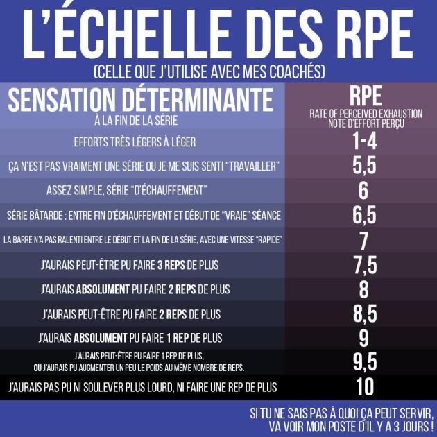 L'échelle des RPE