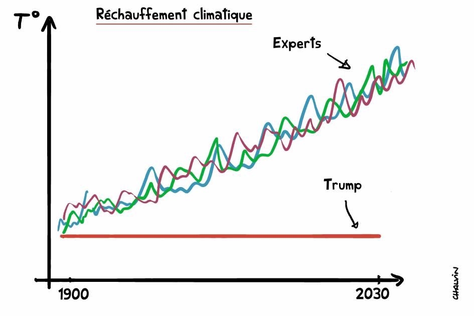 Trump fait la météo