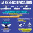La resensitivisation