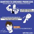 Quantifier ta surcharge progressive
