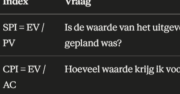 Pijler 8: Monitoren verschil geplande voortgang en kosten ten opzichte van de baseline