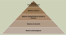 Le développement personnel 