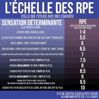 L'échelle des RPE