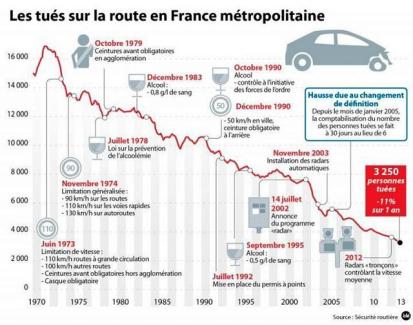 Rapport de la Cour des Compte - Sécurité routière