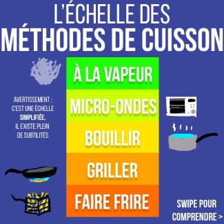 l'échelle des méthodes de cuisson