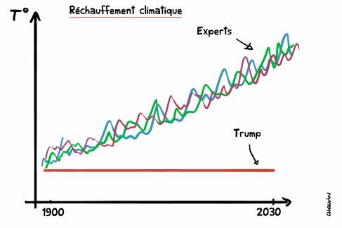 Trump fait la météo