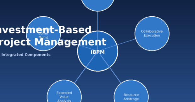 What Is Investment-Based Project Management?